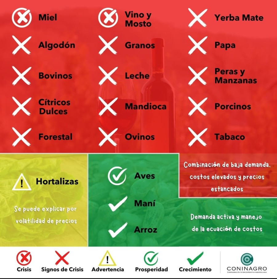 LA FOTO. La salida de la sequía del año anterior, la baja demanda y los precios estancados, entre los factores negativos.