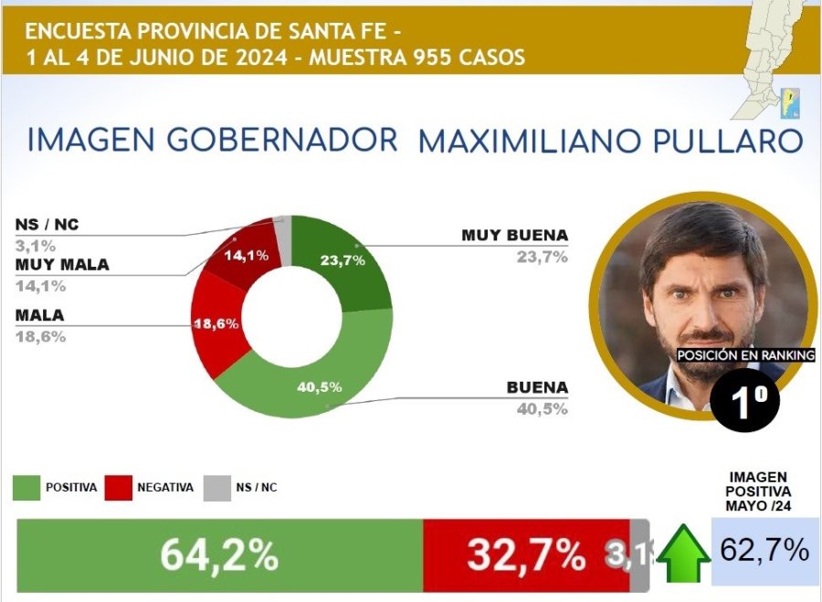 GRÁFICO CB CONSULTORA