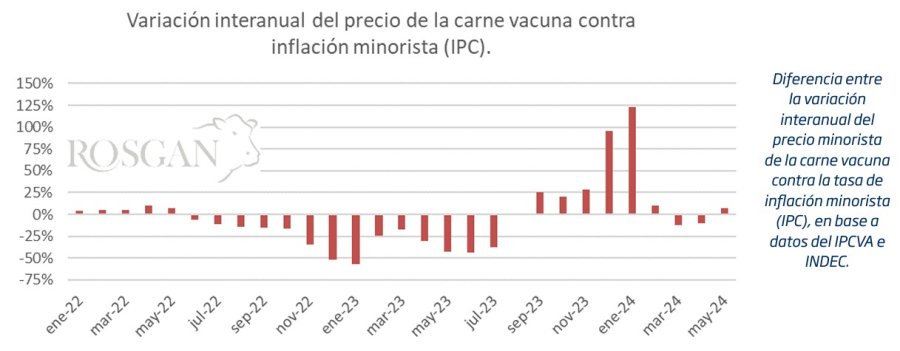 VARIACIÓN. Respecto al nivel de inflación, tuvo mucha fluctuación en el inicio de año.