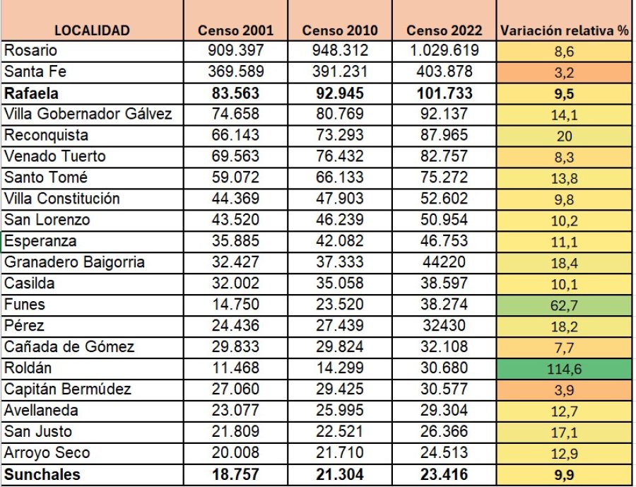 GRÁFICO DOXA DATA