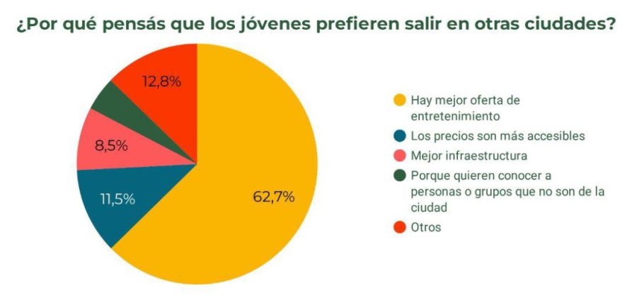 GRÁFICO ENCUESTA AUGUSTO ROLANDO