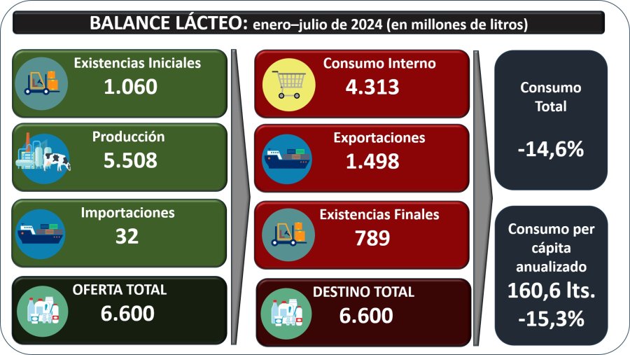 BALANCE. Los números del primer semestre reflejan el escenario que afrontó la cadena.