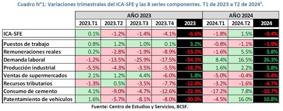 GRAFICO CES/BOLSA DE COMERCIO DE SANTA FE