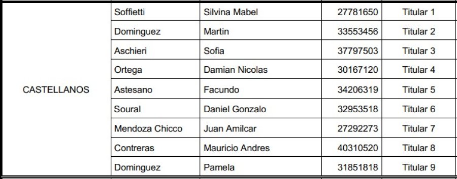 Los nueve ganadores de cr&eacute;ditos hipotecarios Nido del departamento Castellanos.