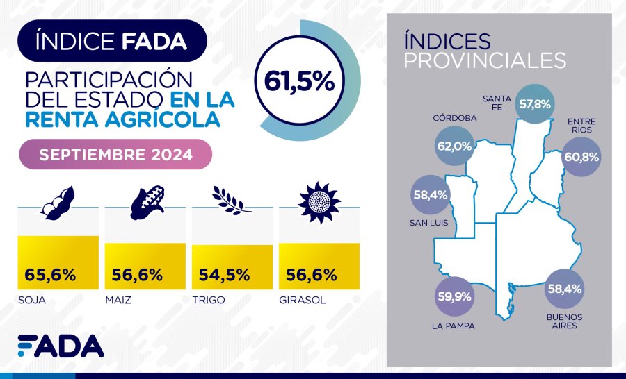 CULTIVOS Y PROVINCIAS. La Región Centro y la zona pampeana están en la misma sintonía.