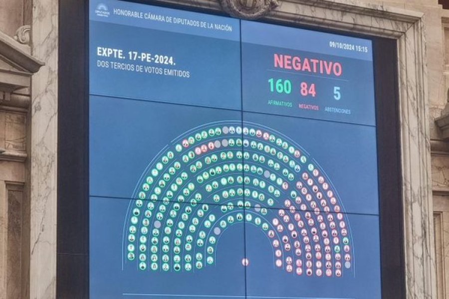 El resultado de la votaci&oacute;n sobre el veto a la Ley de Financiamiento Universitario.