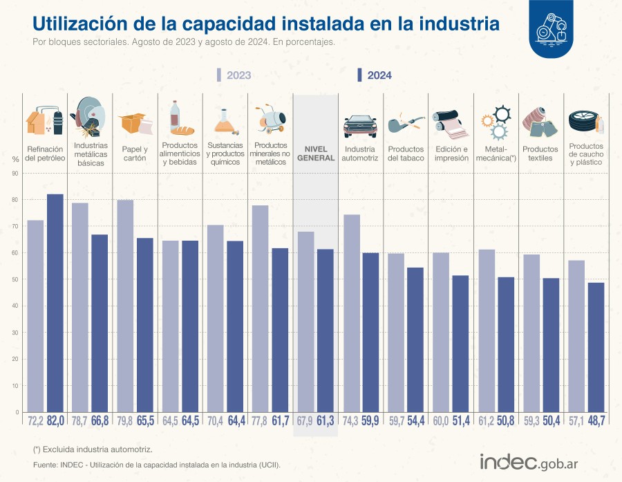 (INFOGRAF&Iacute;A INDEC)
