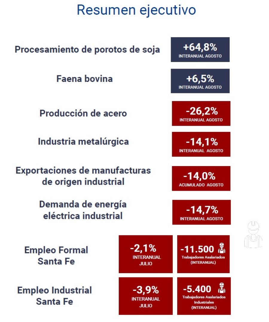 (GR&Aacute;FICO FISFE)