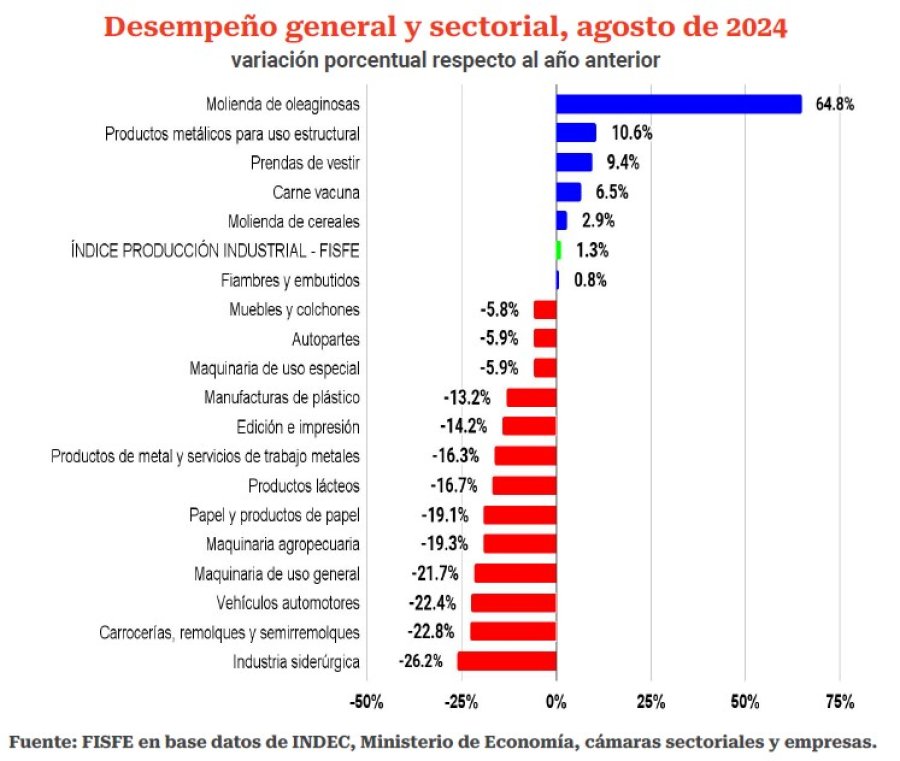 (GR&Aacute;FICO FISFE)