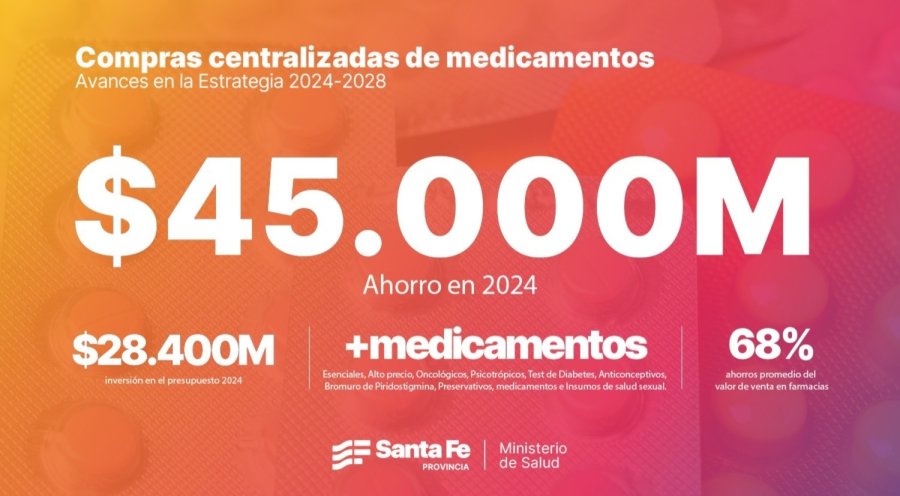 El Gobierno de la Provincia de Santa Fe mejor&oacute; la pol&iacute;tica de medicamentos, con ahorros promedio del 68 % respecto a valor de mercado.