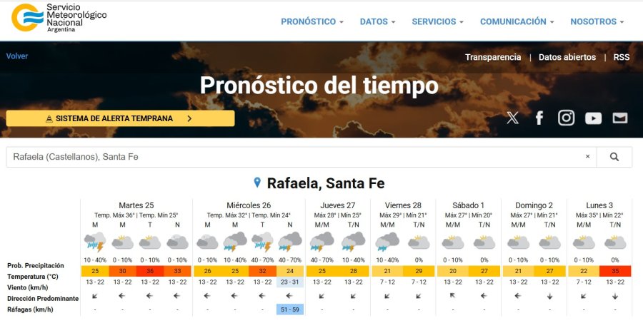 El pron&oacute;stico para los pr&oacute;ximos siete d&iacute;as seg&uacute;n el Servicio Meteorol&oacute;gico Nacional. (SMN)