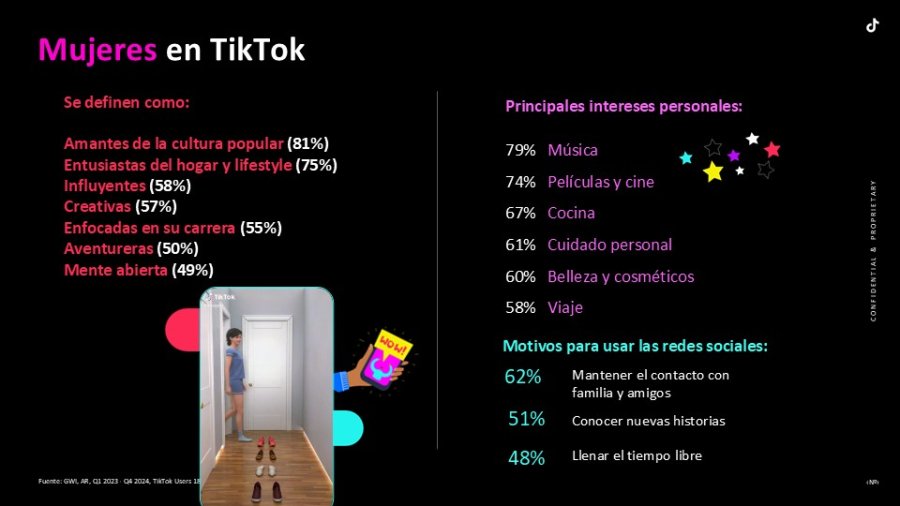 informe de la utilizaci&oacute;n de las mujeres de la red social,