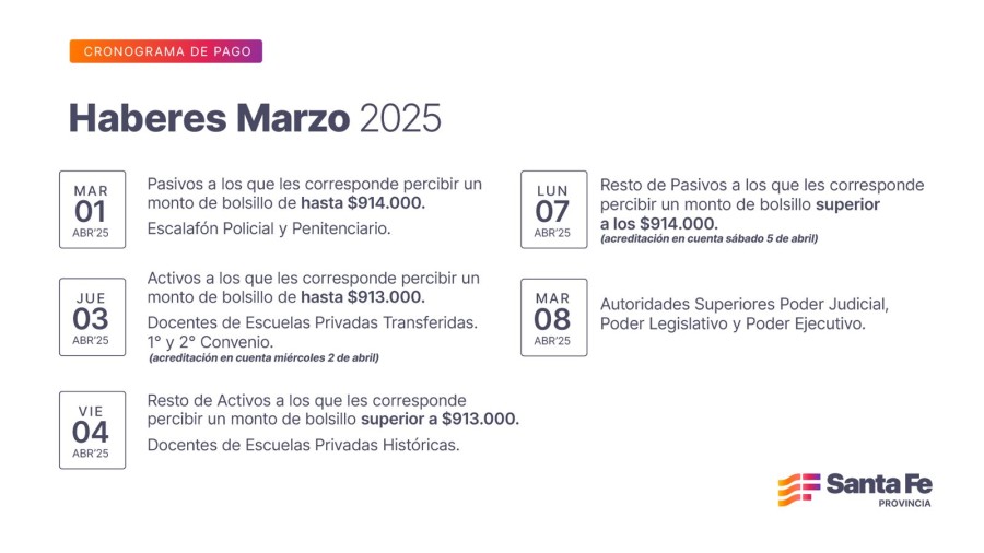 Cronograma de pago de haberes de marzo a trabajadores provinciales.