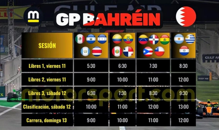 Todos los horarios del Gran Premio de Bahr&eacute;in.de la F&oacute;rmula 1.