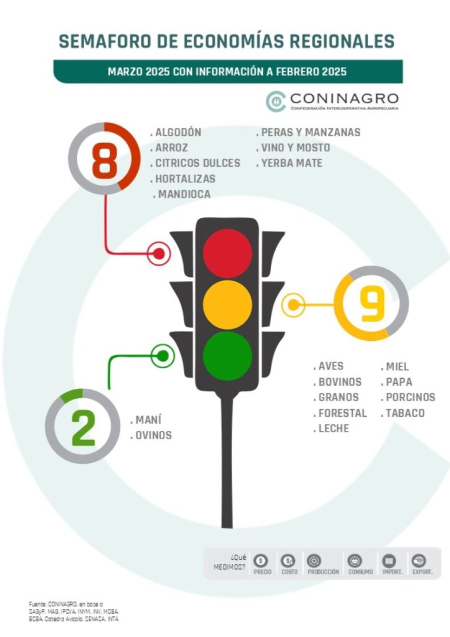 PREOCUPACIÓN. La mayoría de las producciones muestra signos de crisis y algunas están bien complicadas.