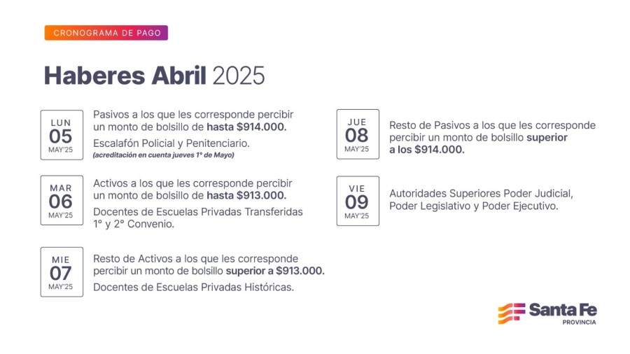 Cronograma de pagos.