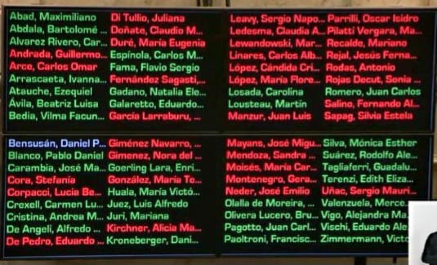 Los senadores en verde votaron afirmativamente el proyecto Ficha Limpia, y los que est&aacute;n en rojo se inclinaron por el rechazo. (PRENSA SENADO)