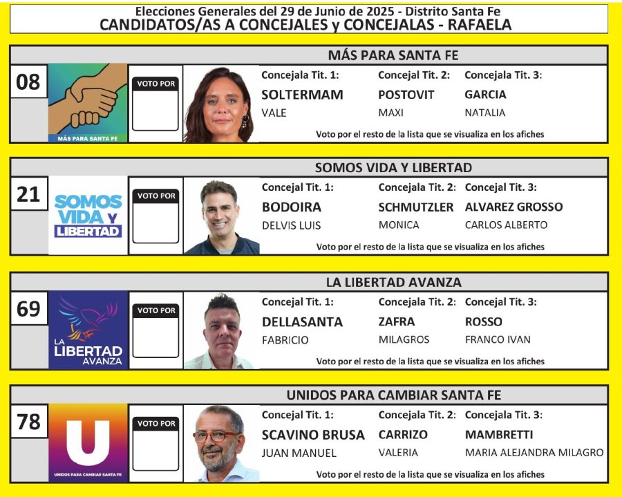 La boleta con los candidatos a concejales en Rafaela.