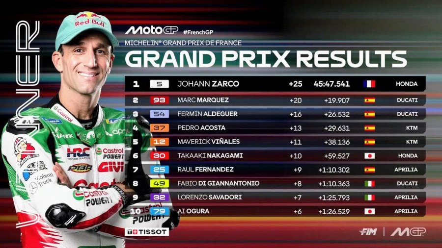 Las posiciones oficiales del Gran Premio de Francia de MotoGP.