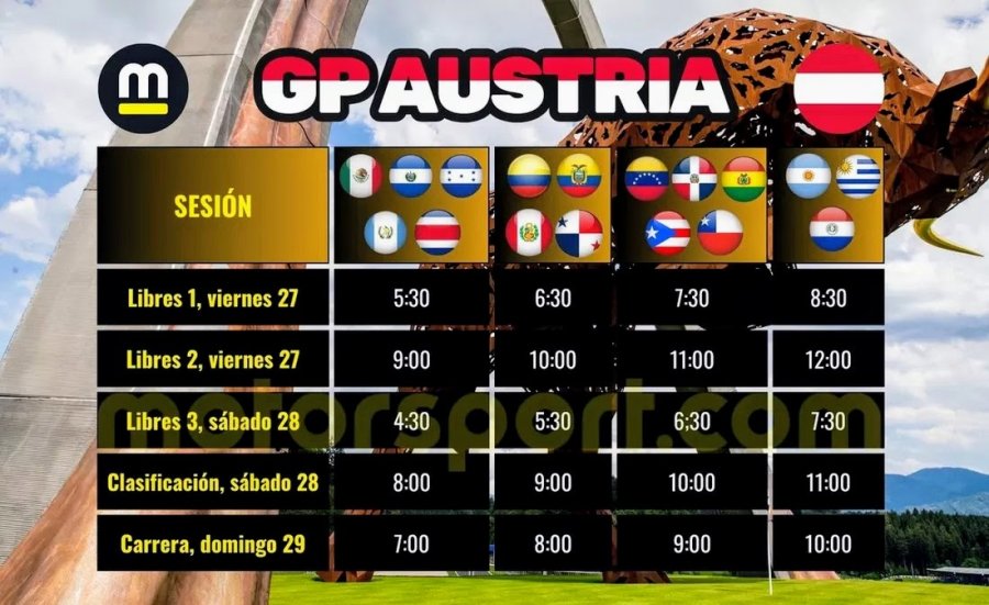 Cronograma de actividades del Gran Premio de Austria.