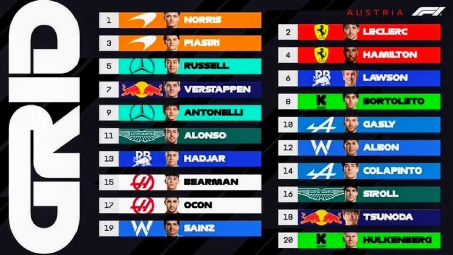 Así quedó integrada la grilla de largada del Gran Premio de Austria.
