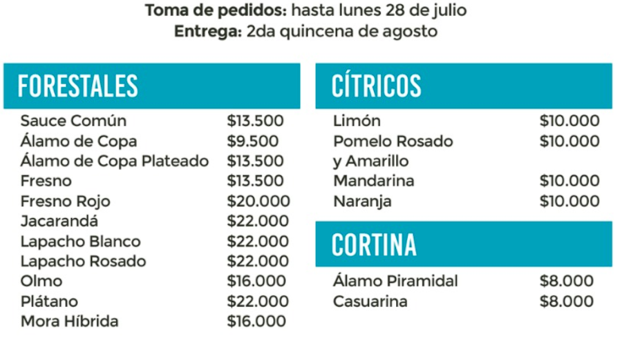 INFO. Estos son los valores comunicados por la organización.