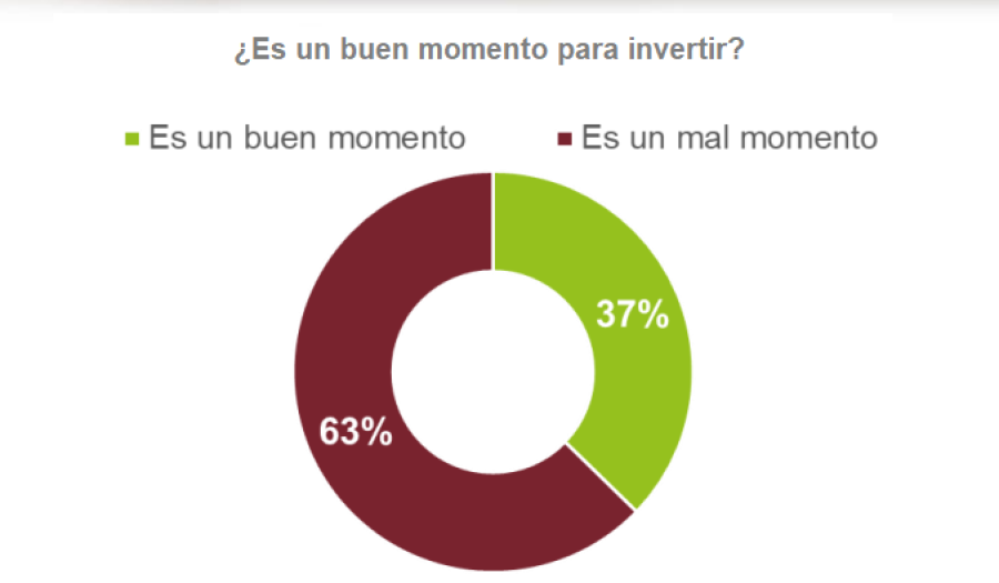 MAL MOMENTO. La encuesta fue contundente: la mayoría no está satisfecha con el presente.