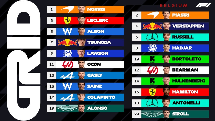 Parrilla de largada para el Gran Premio de B&eacute;lgica de este domingo a las 10 en el circuito de Spa. (F1)