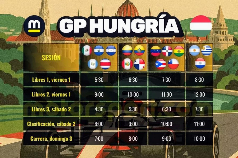 Los horarios de las actividades para el Gran Premio de Hungría.