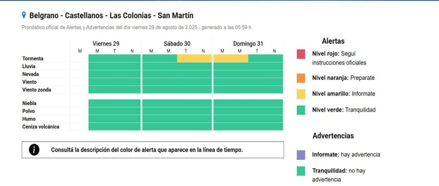 ¿SE VIENE EL AGUACERO? El pronóstico del tiempo anticipa clima inestable en Rafaela y la región para este fin de semana, con lluvias y posibles tormentas de alta intensidad.