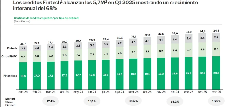 C&aacute;mara Argentina Fintech