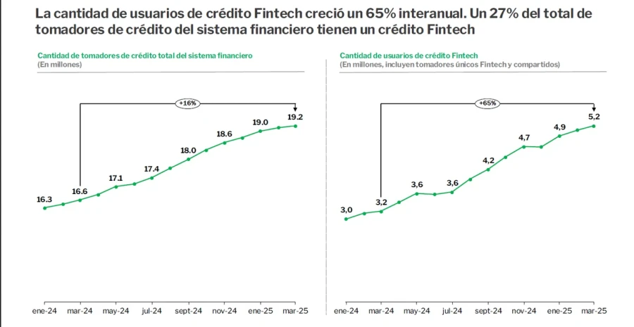 C&aacute;mara Argentina Fintech