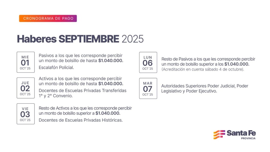 Comenzará el miércoles 1 de octubre y se completará el martes 7.
