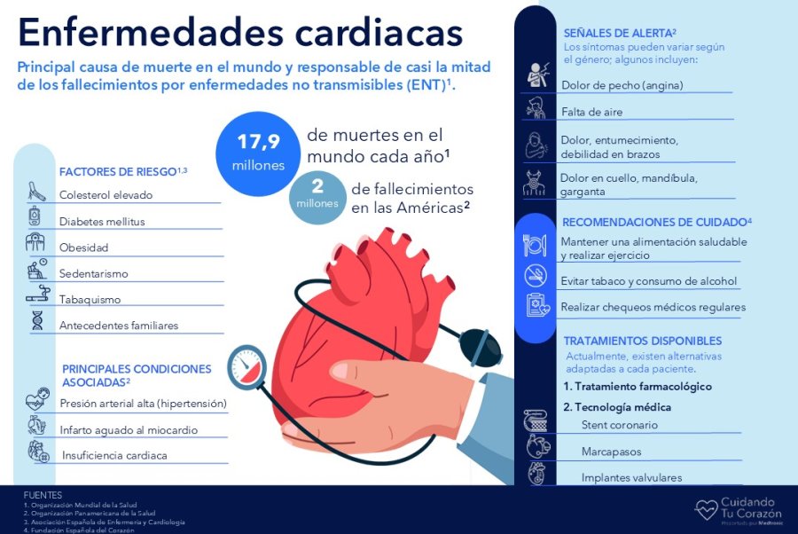 Las enfermedades que afectan al corazón.
