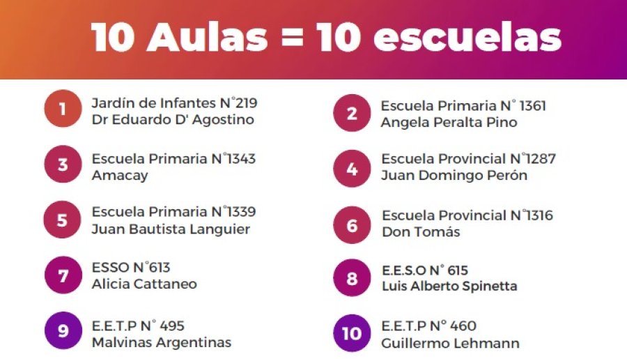 Avances de la iniciativa provincial.