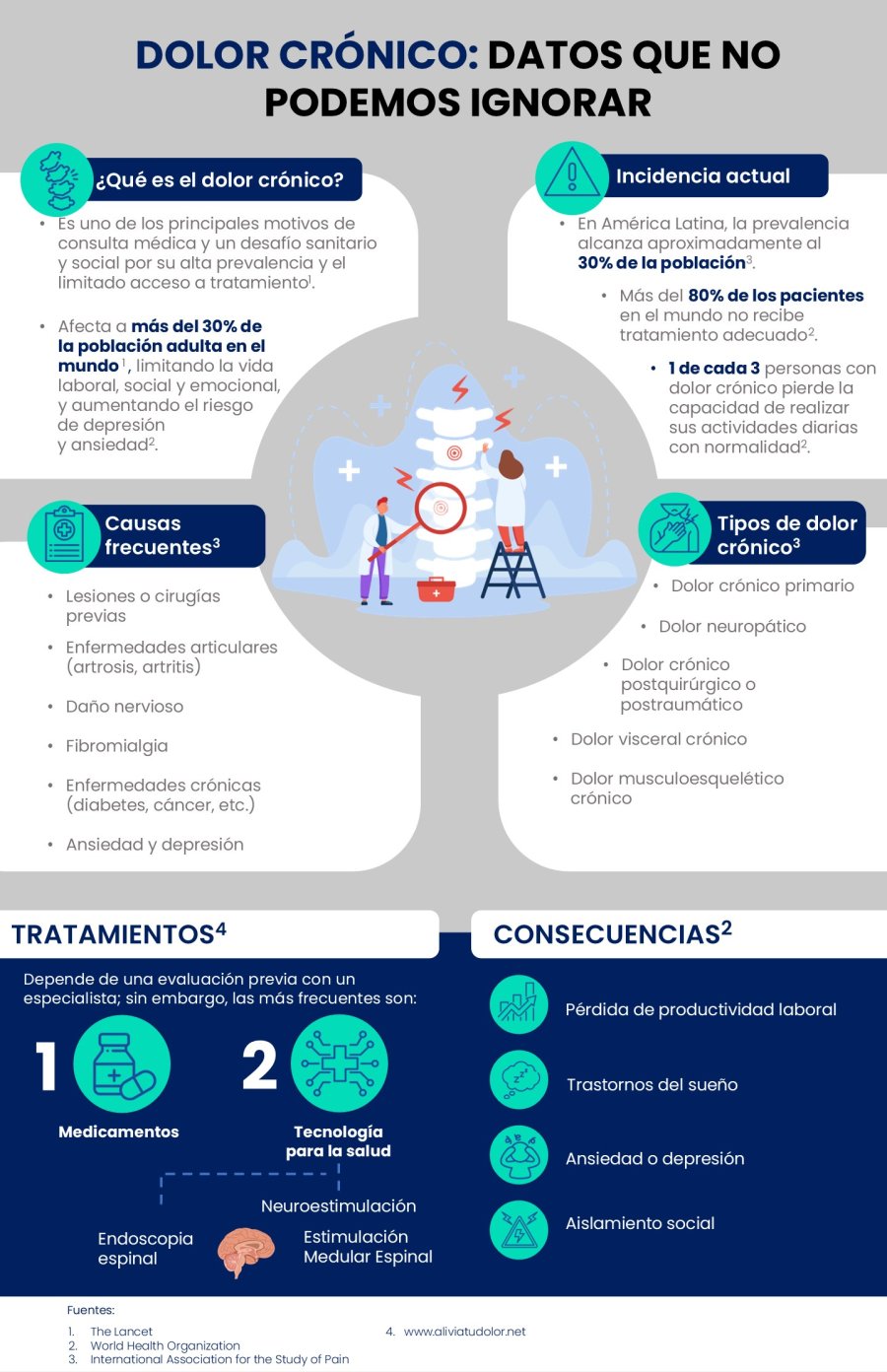 Los especialistas recomiendan la consulta automática.