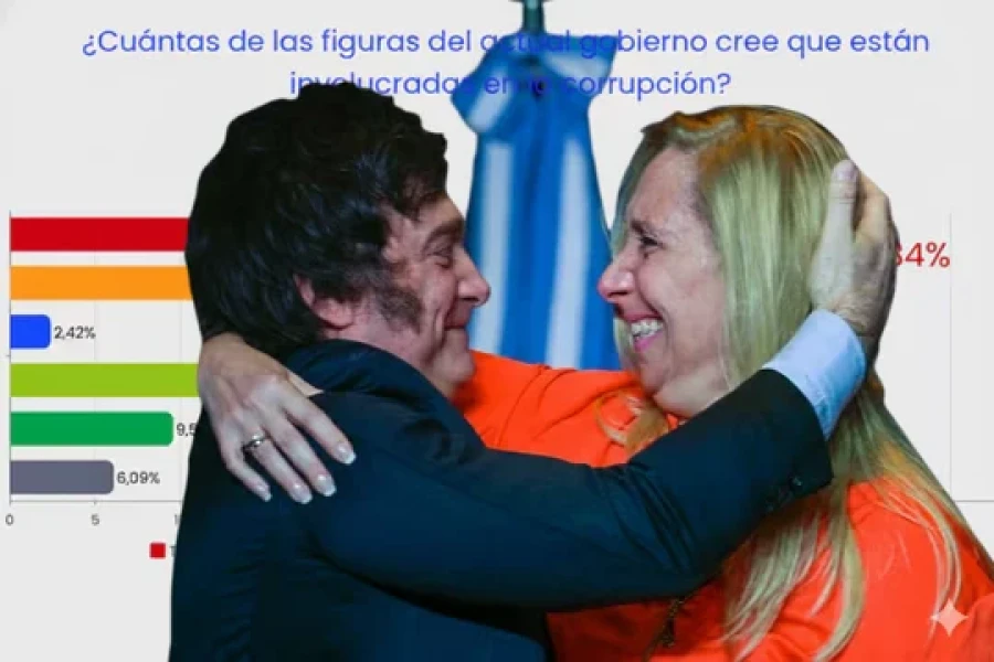 Javier Milei y Karina Milei, el corazón del poder de La Libertad Avanza.