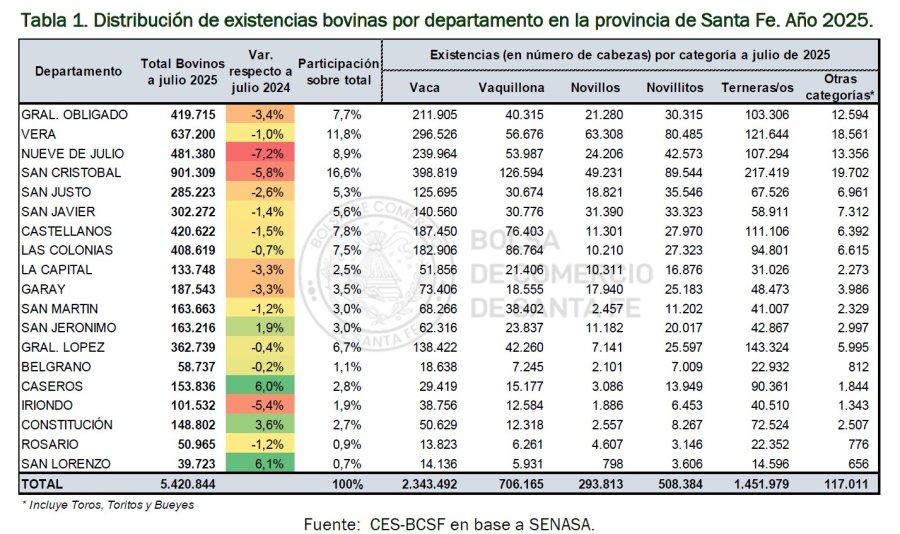 GRÁFICO BOLSA DE COMERCIO DE SANTA FE
