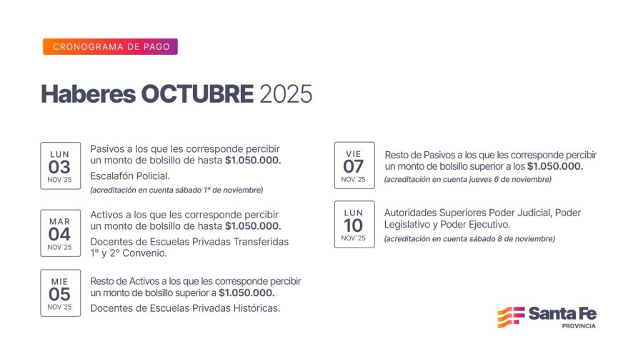 Pago de haberes octubre.