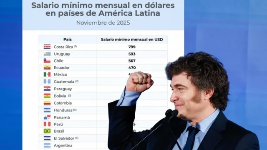 Salario mínimo en dólares de Latinoamérica.