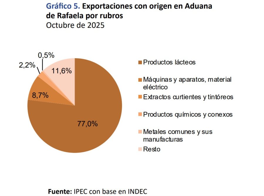 (INFOGRAF&Iacute;A IPEC)
