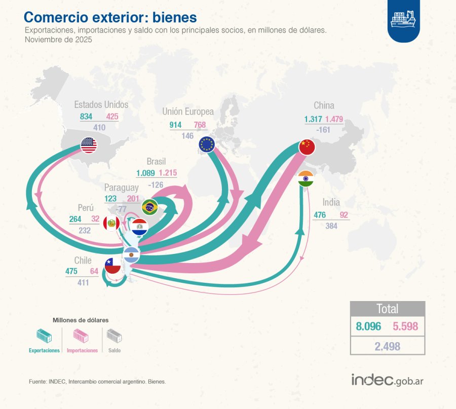 (INFOGRAF&Iacute;A INDEC)