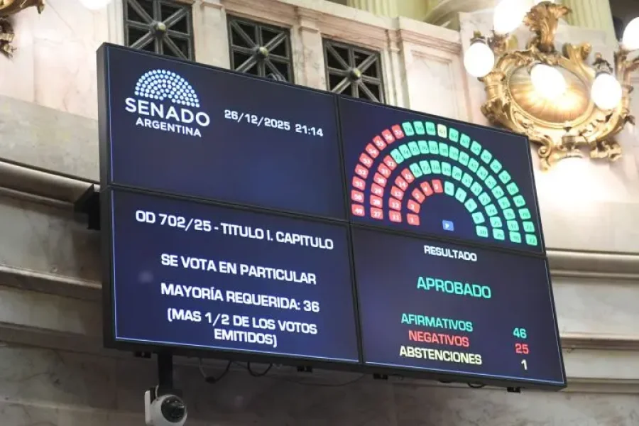 RESULTADO. Finalmente el Gobierno logr&oacute; un "c&oacute;modo" triunfo a la hora de votar.