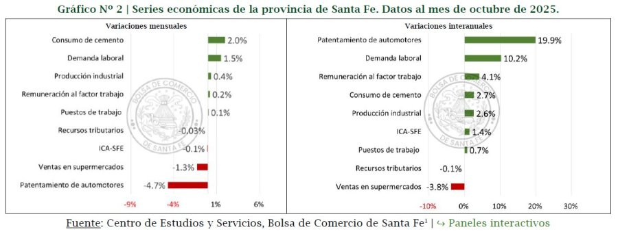 GR&Aacute;FICO CES BOLSA DE COMERCIO DE SANTA FE