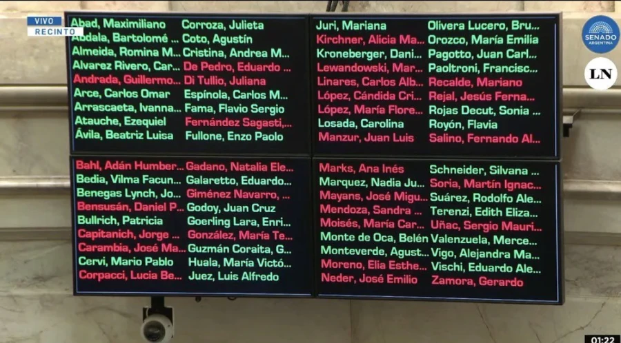 As&iacute; votaron los senadores la reforma laboral en la sesi&oacute;n que concluy&oacute; hoy a la madrugada.