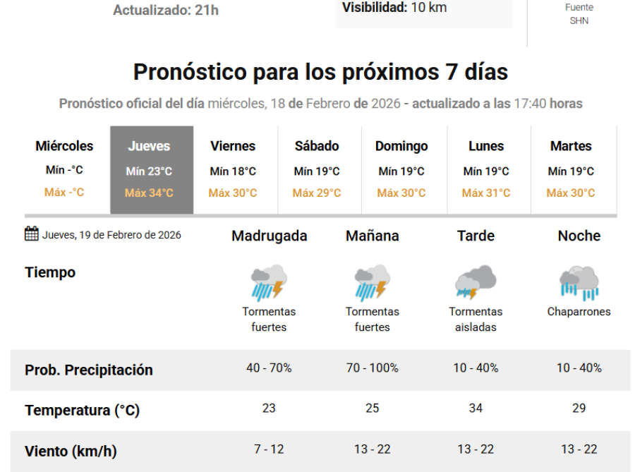 El pron&oacute;stico del Servicio Meteorol&oacute;gico Nacional para este jueves.