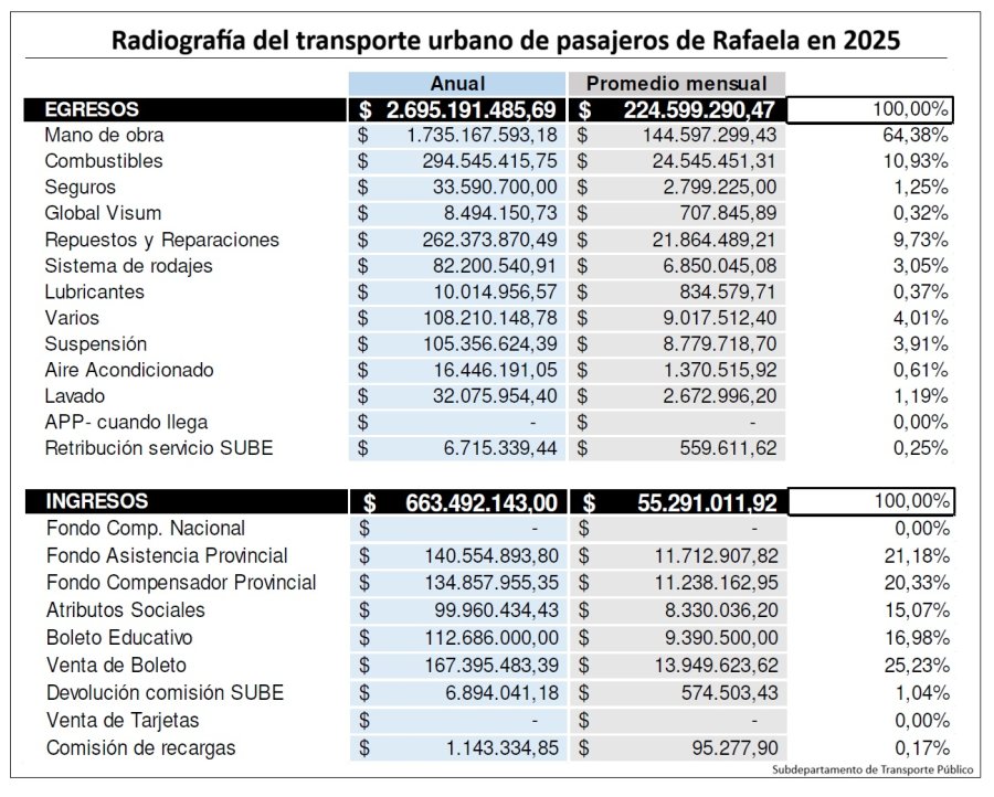 GRÁFICO SDT