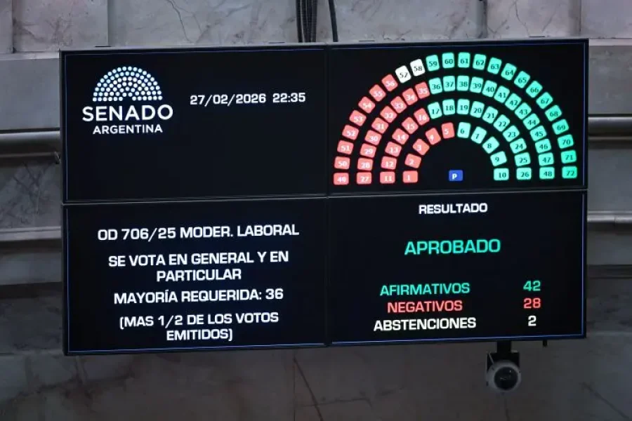 El tablero muestra el resultado de la votaci&oacute;n en general de la reforma laboral en la sesi&oacute;n del Senado de este viernes.