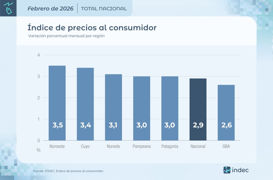 INFOGRAF&Iacute;A INDEC