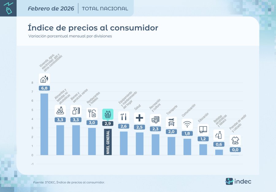 INFOGRAF&Iacute;A INDEC